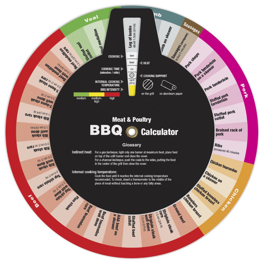 3 Wheel Barbecue Cooking Calculator (English Model), Full Colour 4