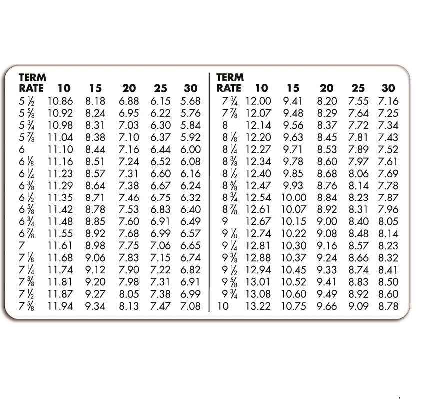 Amortization or Mortgage Rate Card 4