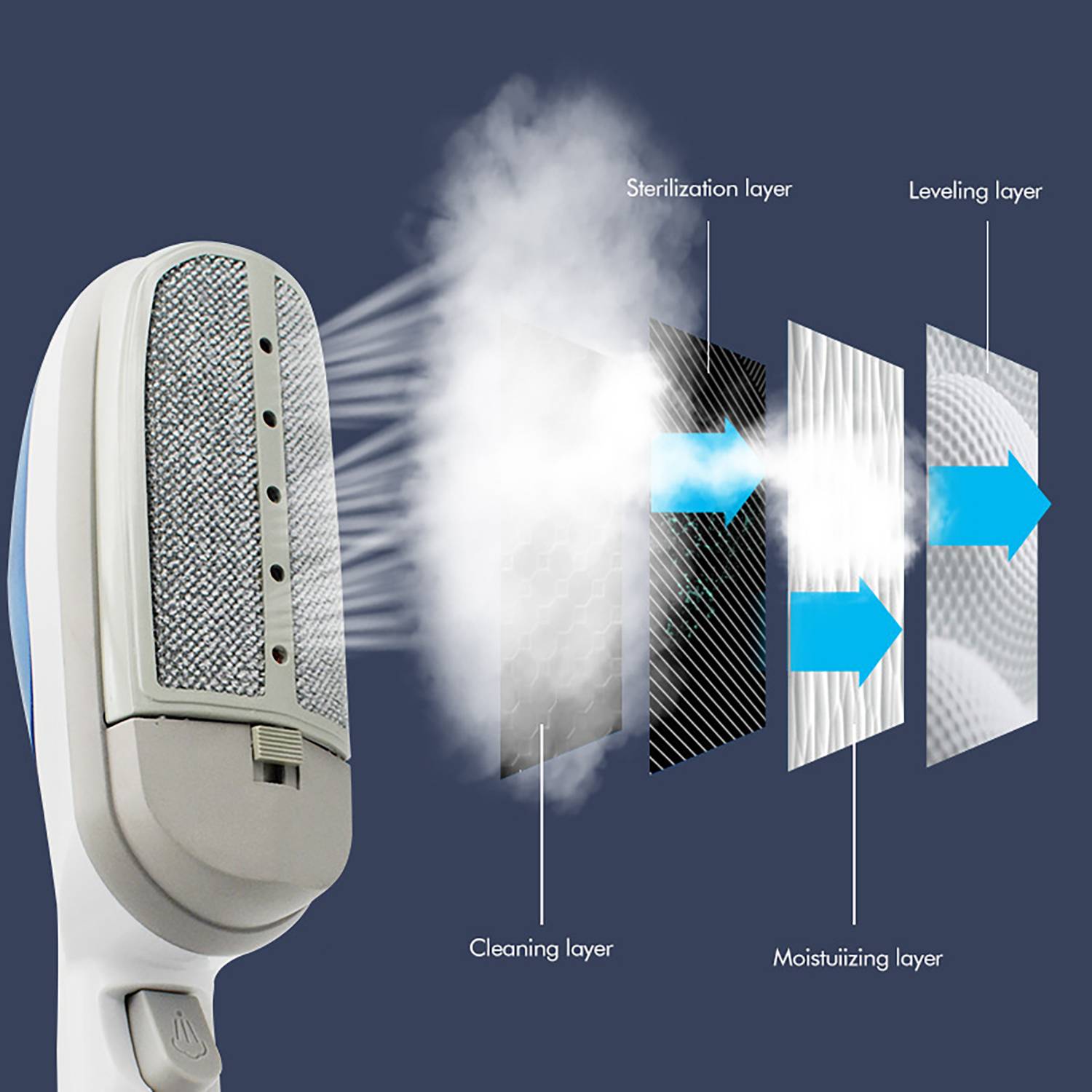 3Oz Portable Handheld Steam Iron 5