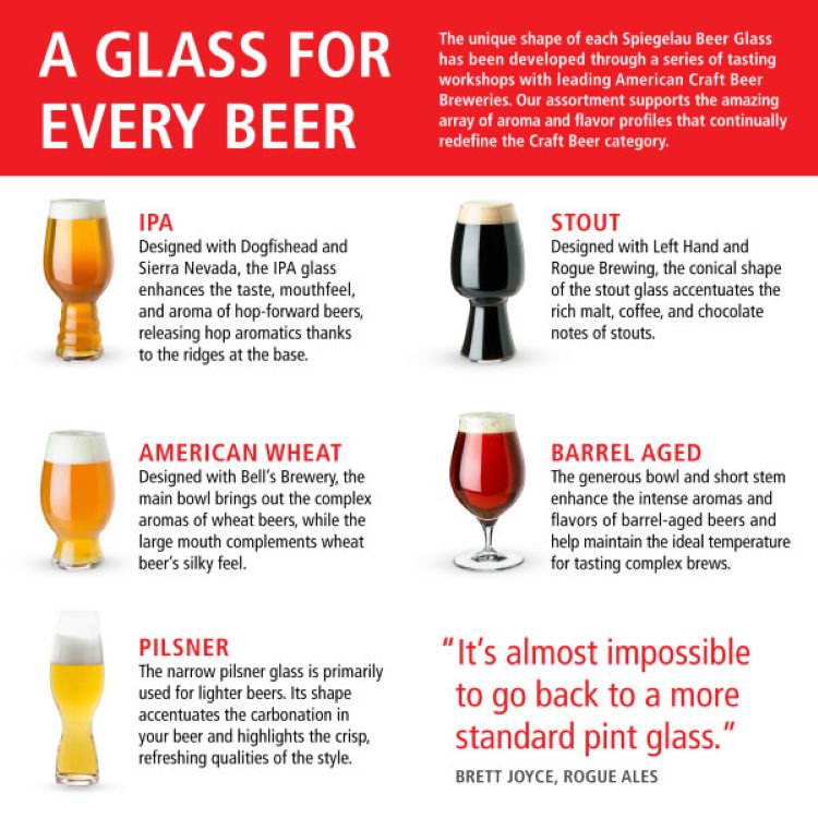 Spiegelau Craft Beer Tasting Kit 9