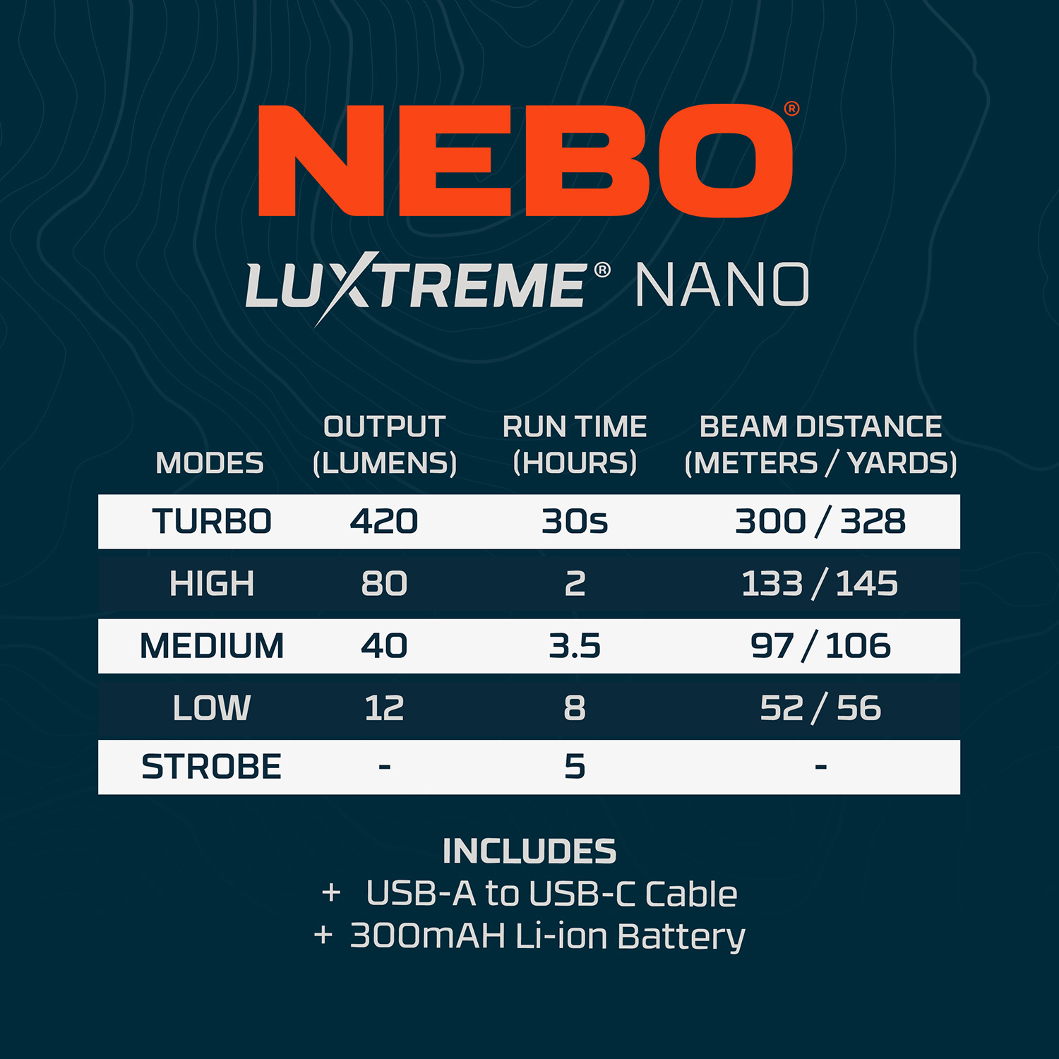 NEBO® Luxtreme NANO Pocket Light 8