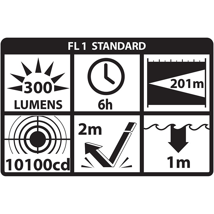 Nightstick® X-Series Dual-Light™ Flashlight 16