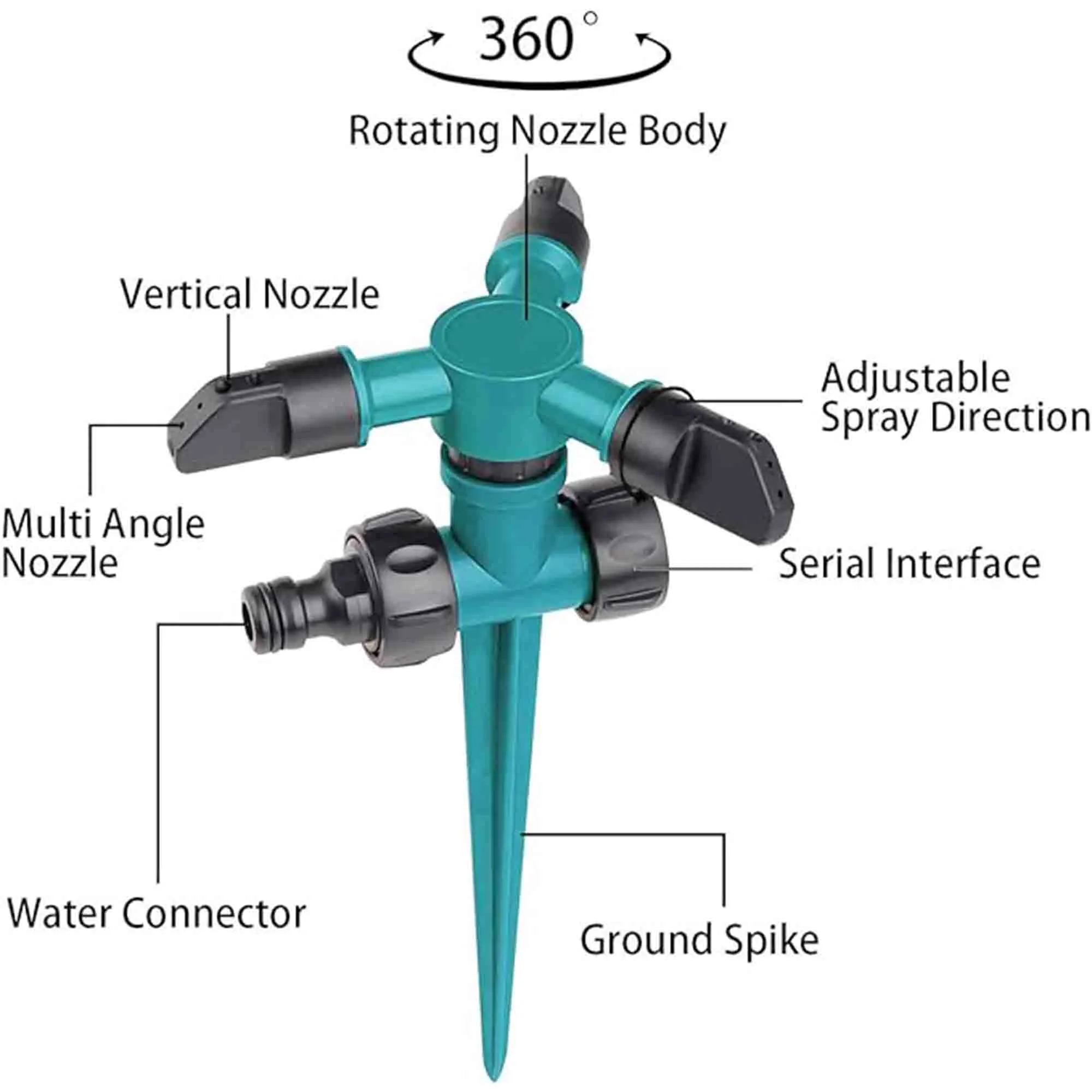 Rotating Sprinkler 3