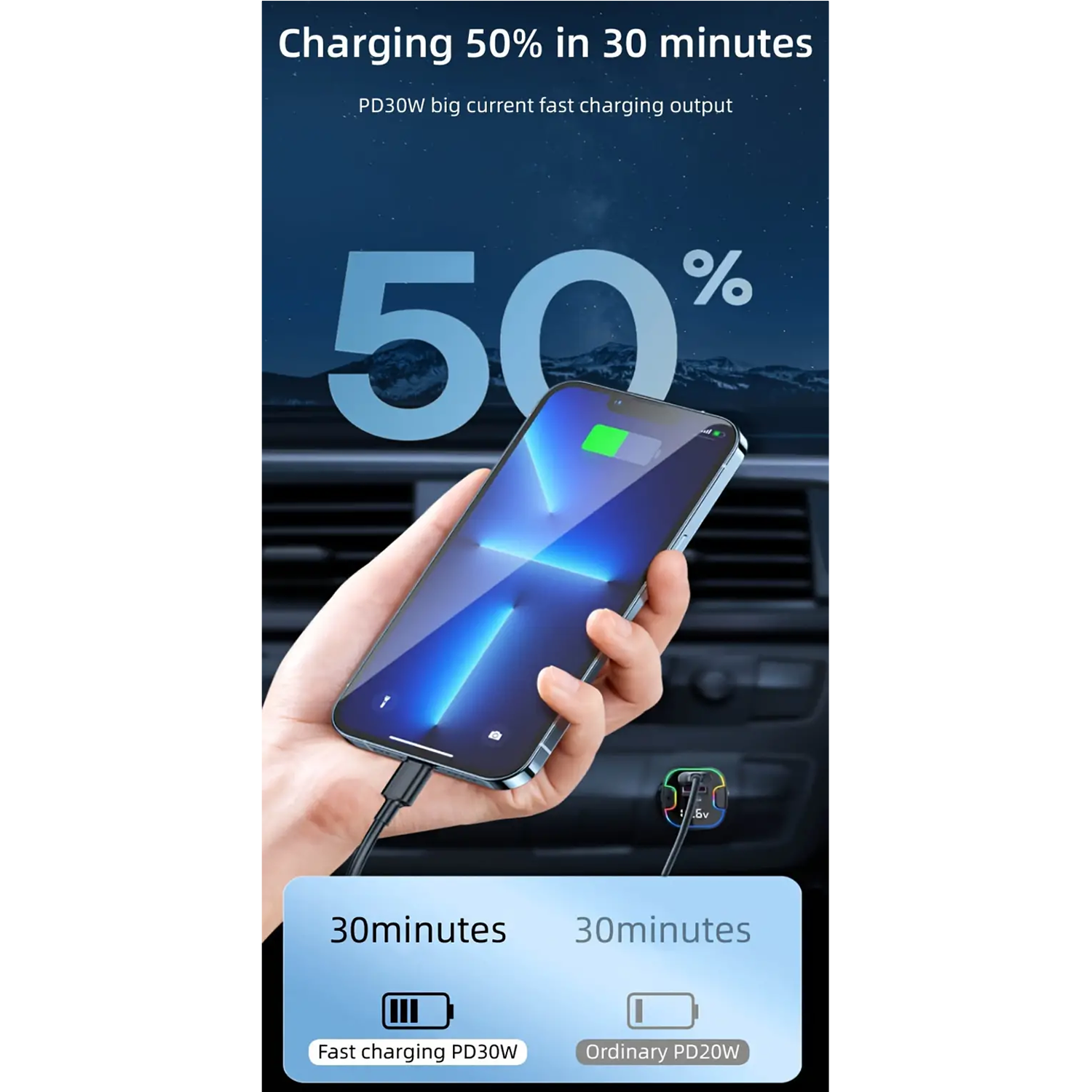 Intelligent High-Power Car Charger 5