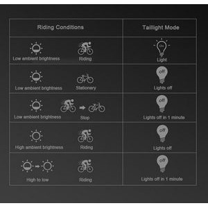Waterproof Usb Rechargeable Bicycle Tail Light 4