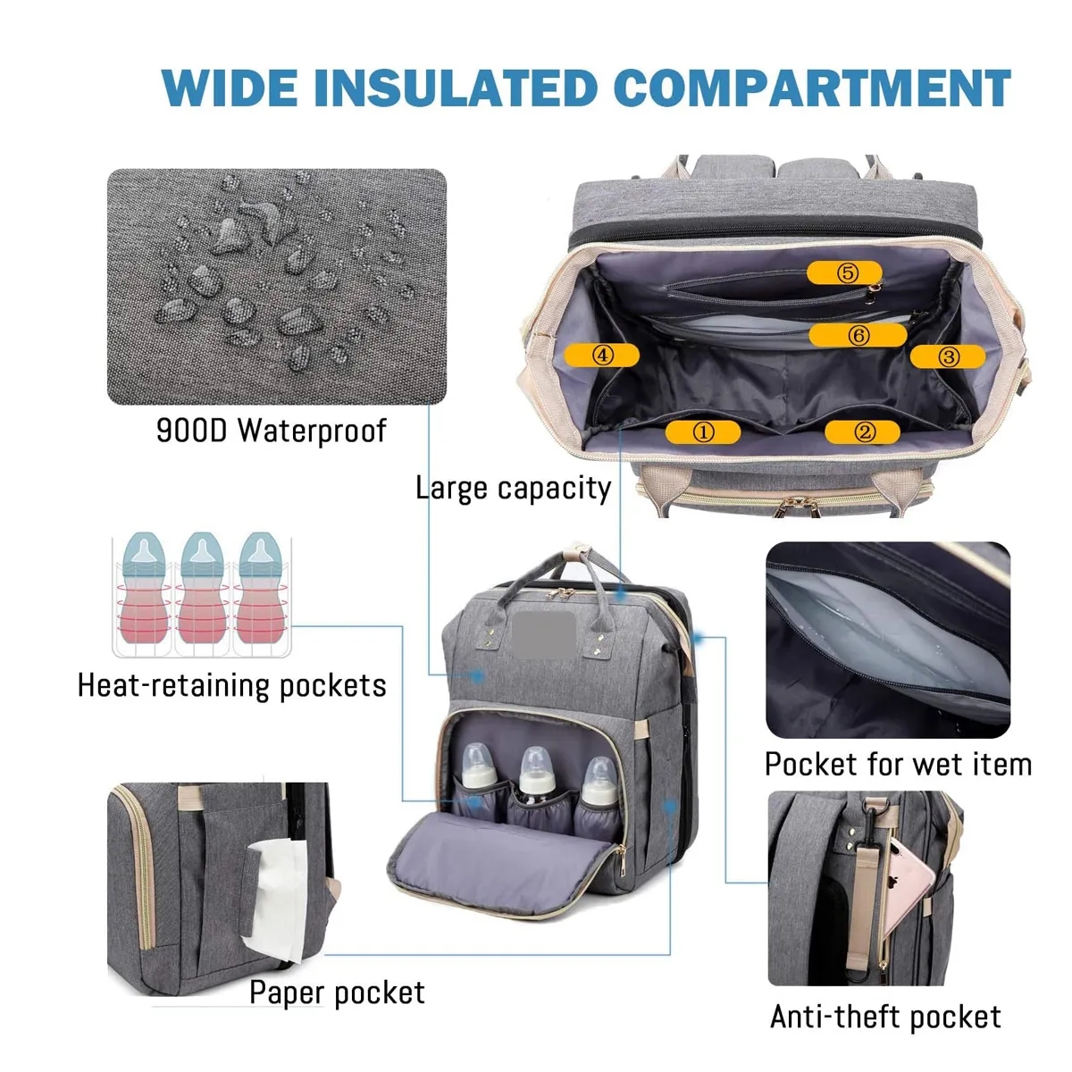 Diaper Bag Backpack with Changing Station 1