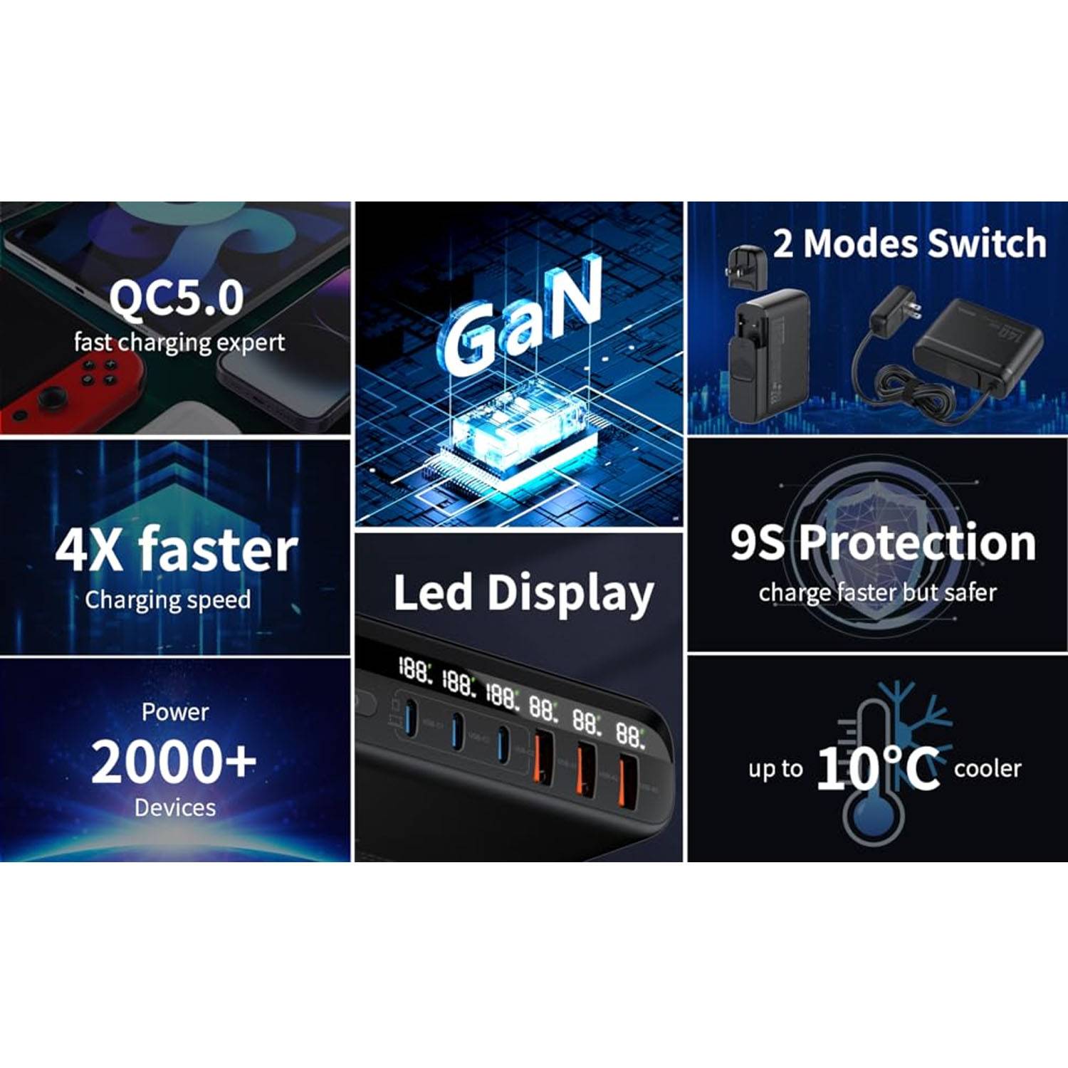 140w Gallium Nitride Multi-Port Super Fast Charger 7
