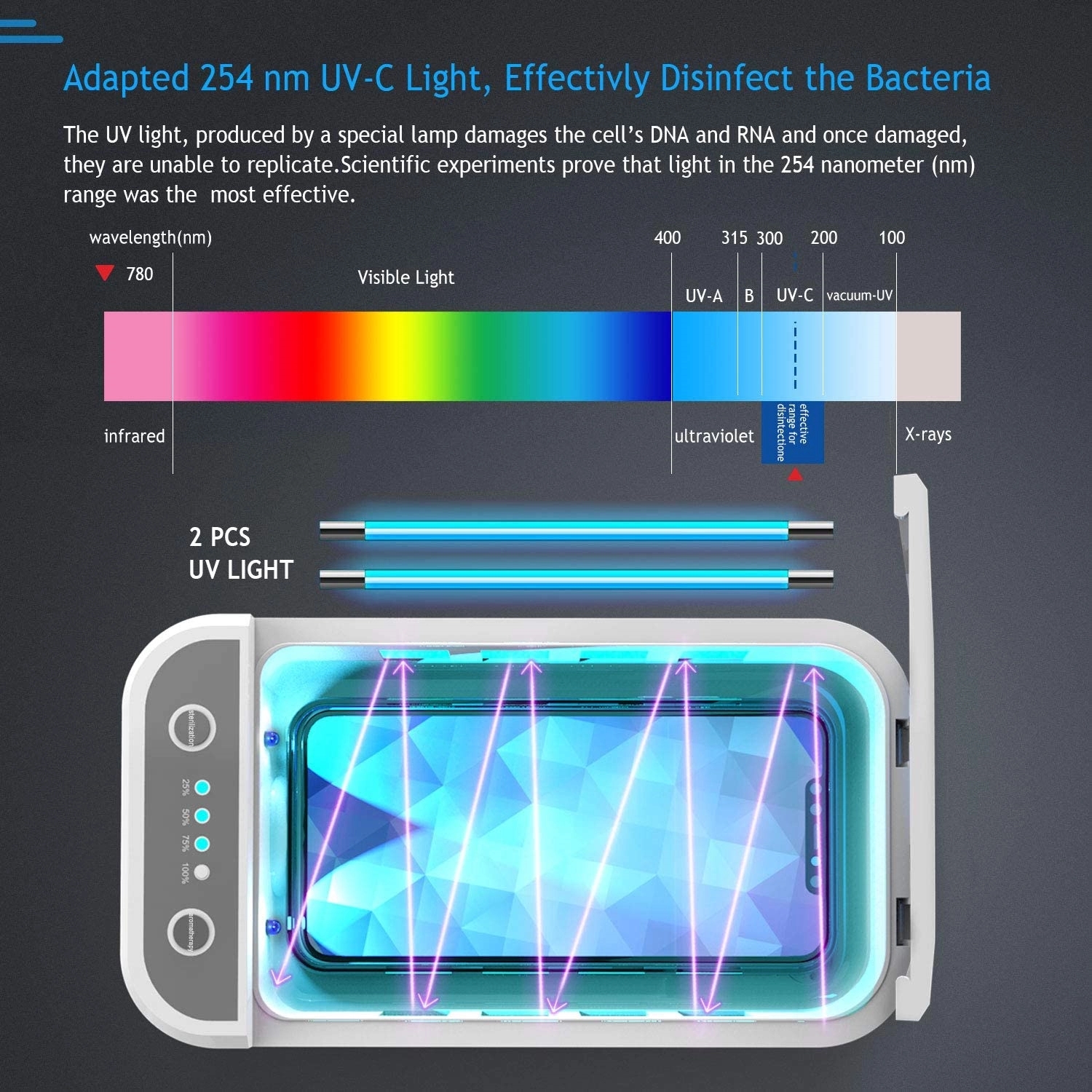 UV Light Phone Sanitizer Box 4