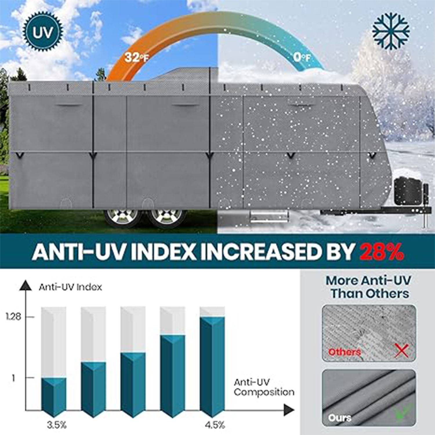 Upgraded Easy Setup Travel Trailer Cover 6