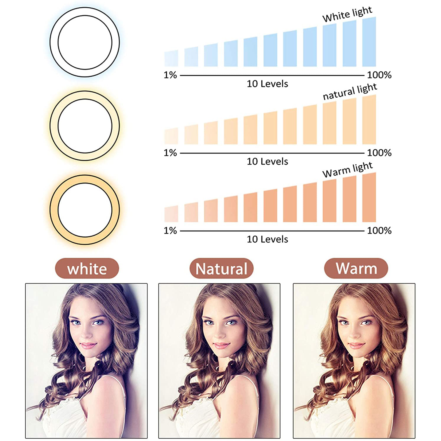 10" Selfie Ring Light with Tripod Stand & Phone Holder for Live Streaming, Video & Photos 10