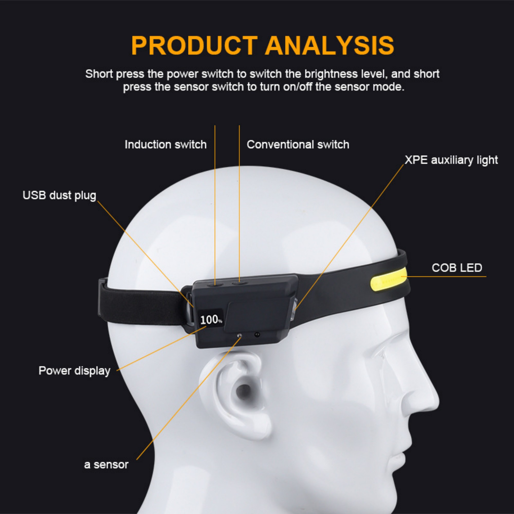 Rechargeable LED Headlamp 5