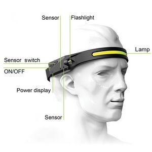 Portable LEDFlashlight Headlamp With Sensor And Soft Silicone Band 19