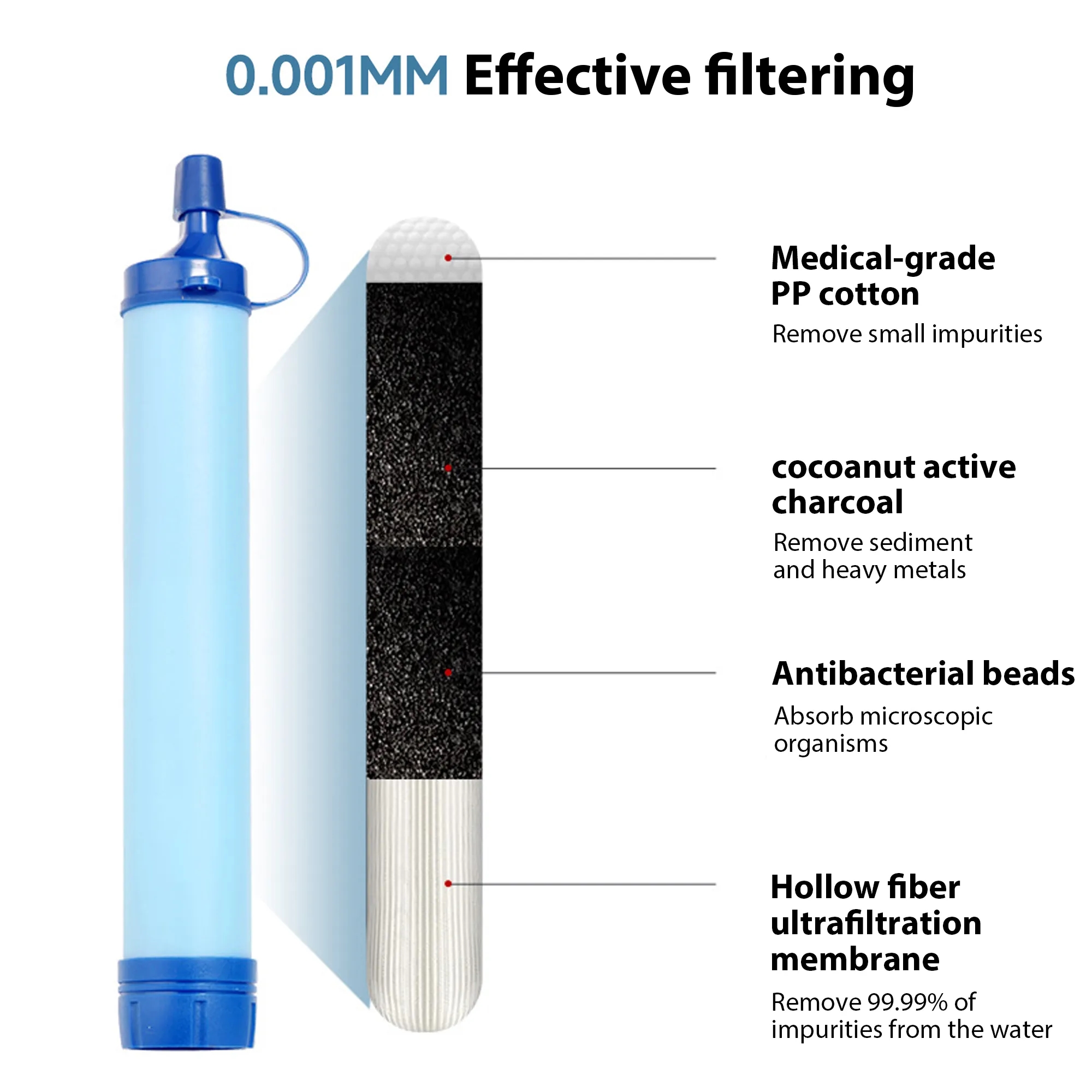 Portable Outdoor Water Filter 6
