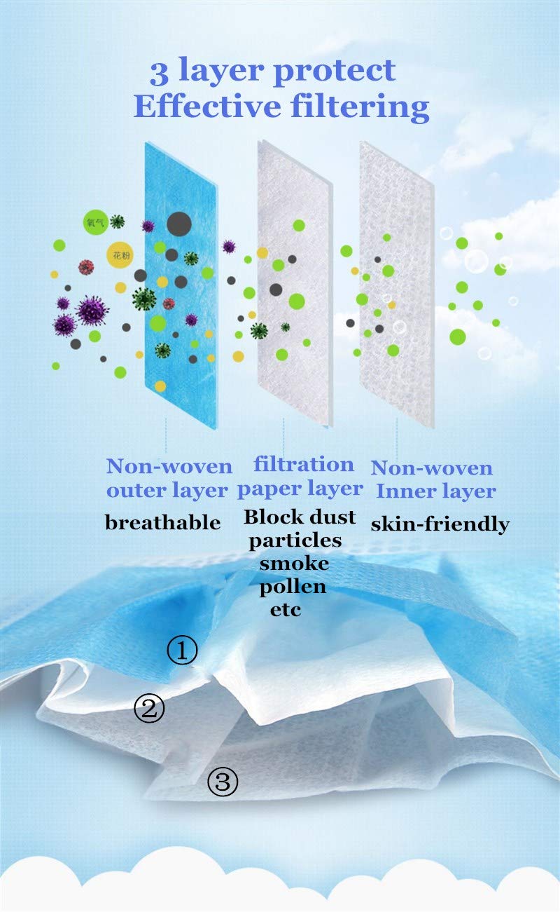 Disposable Face Mask - FDA Approved 2