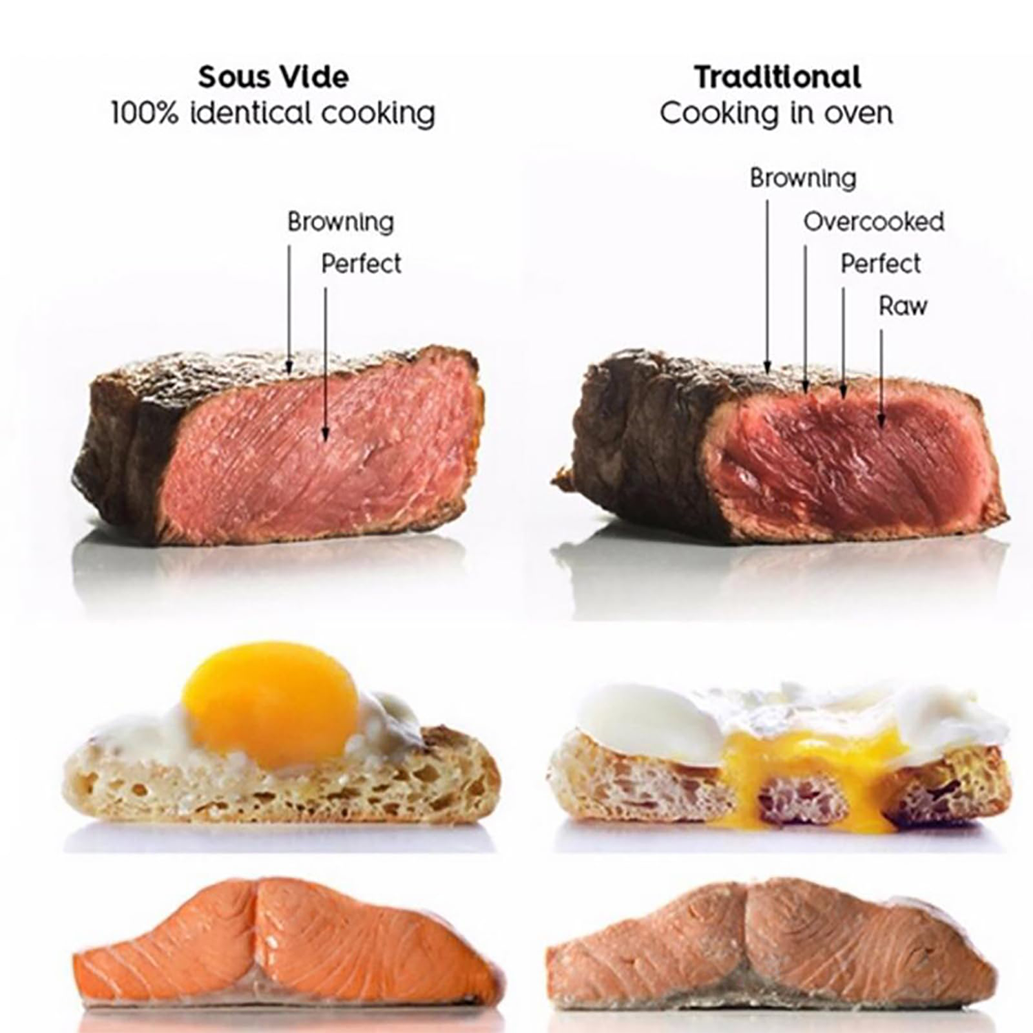 Sous Vide Precision Cooker 5