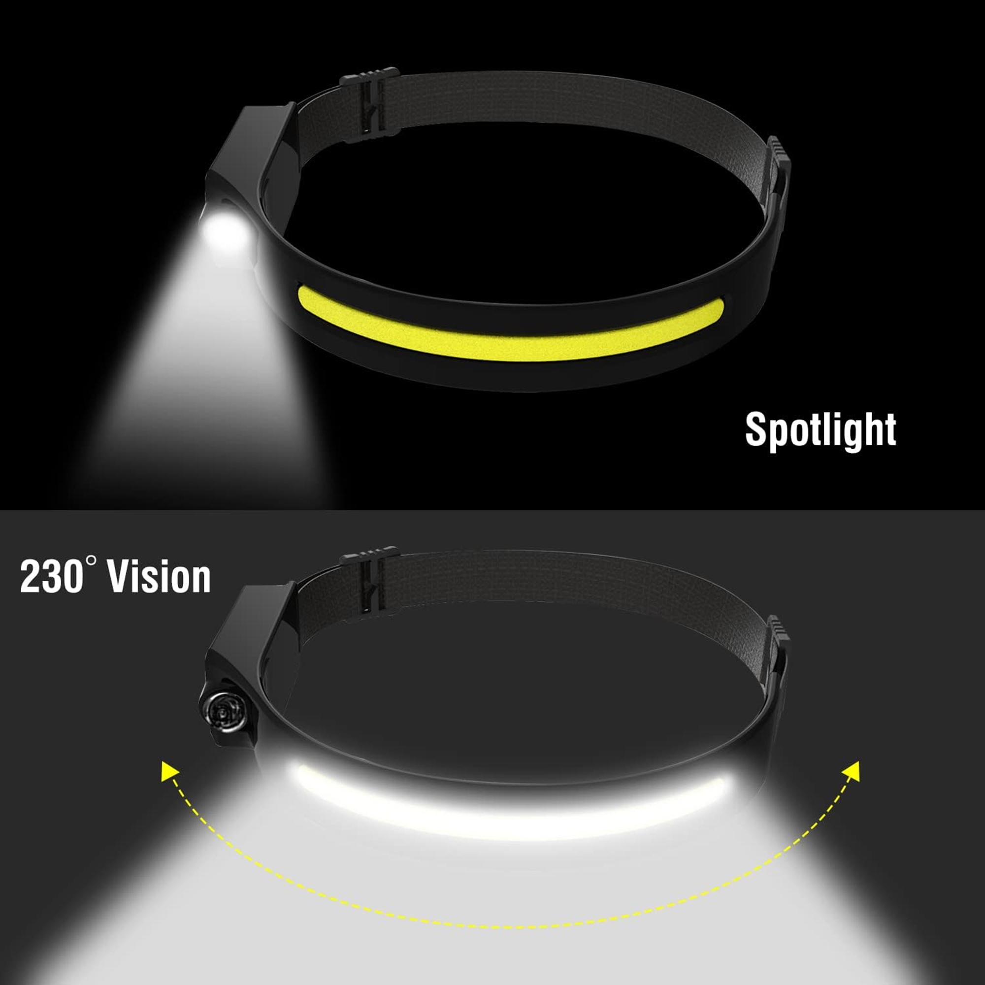 Adjustable And Rechargeable Motion Sensor Head Lamp 4