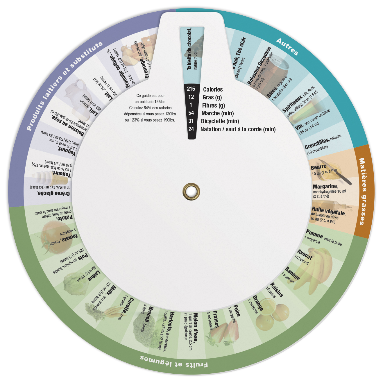 3 Wheel Calorie Counter Calculator (French), Full Colour 3
