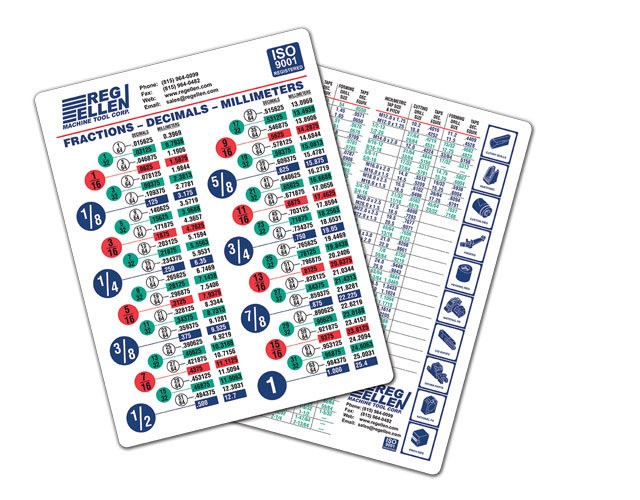Decimal Equivalent Chart, Large 1