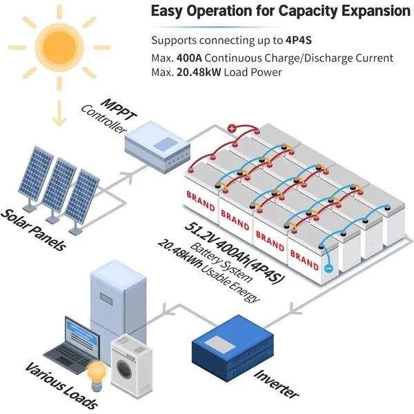 12.8V 100Ah LiFePO4 Lithium Battery for RVs Power Backup 2