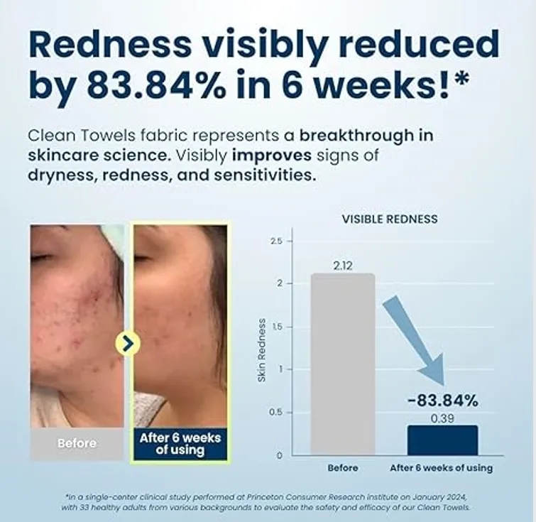 Premium Biodegradable Facial Wipes - Bulk Private Label Available 4