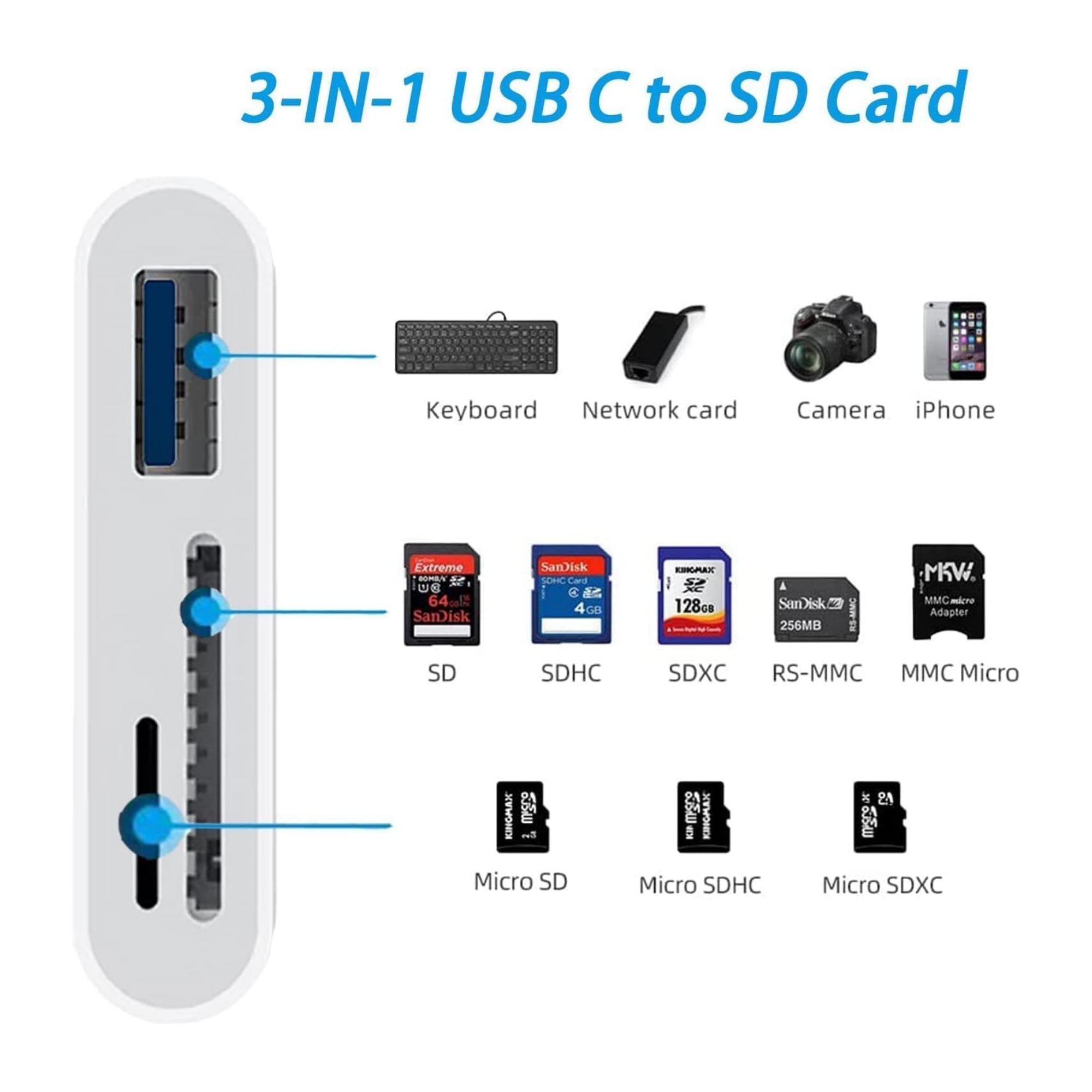 3-in-1 Type C Memory Card Reader 2