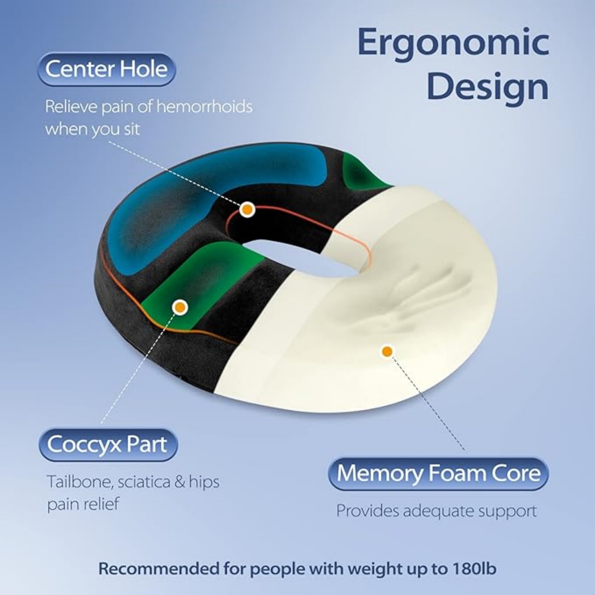 Donut Cushion For Tailbone Pain 4