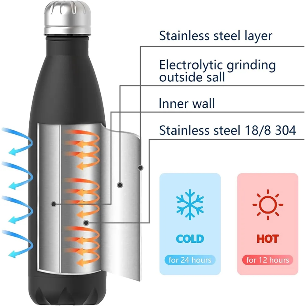 17oz Stainless Steel Insulated Water Bottles 3