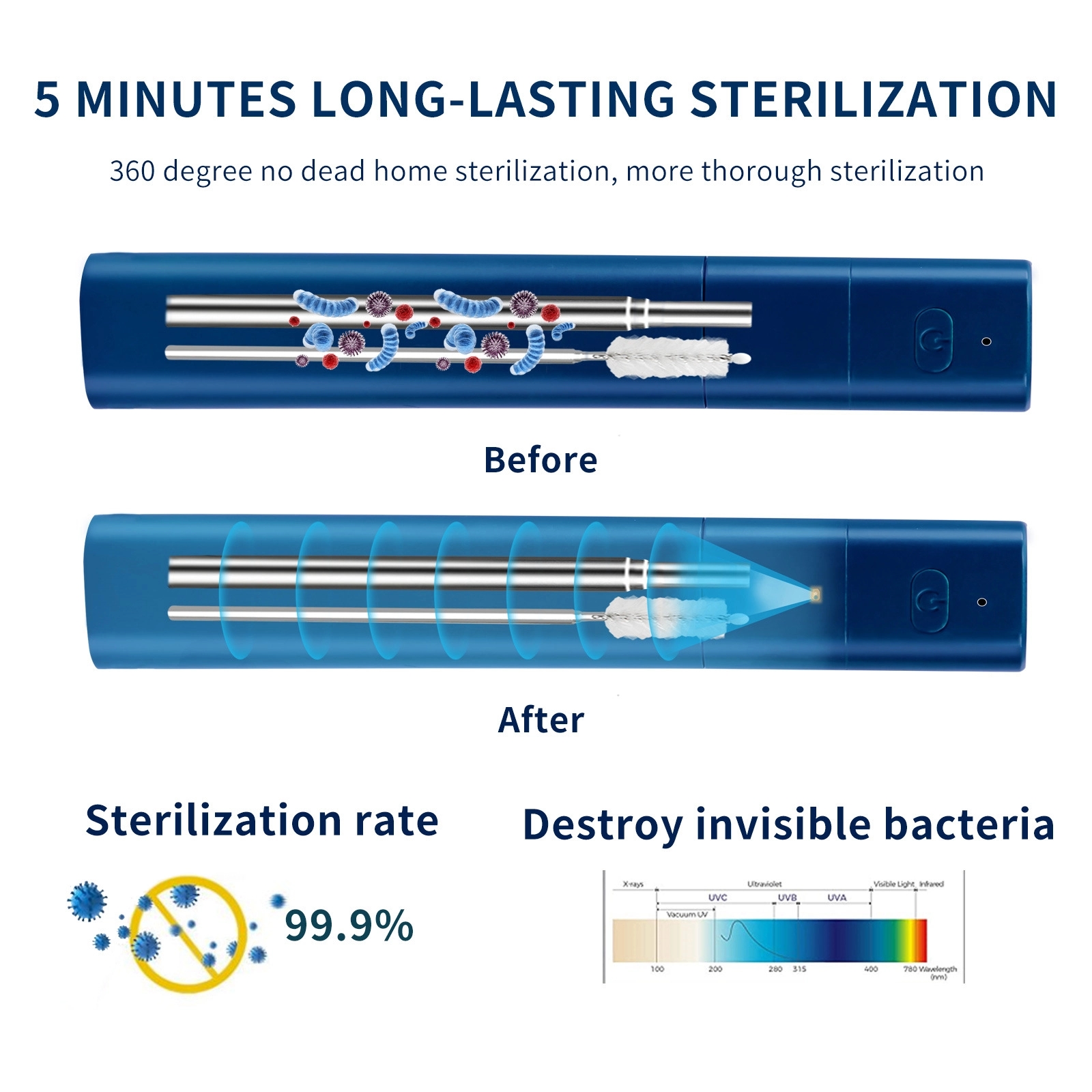 UV Disinfection Stainless Steel Straw 1
