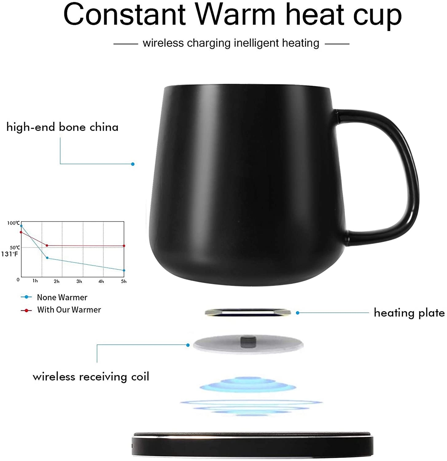 Coffee Mug Warmer Wireless Charger 7