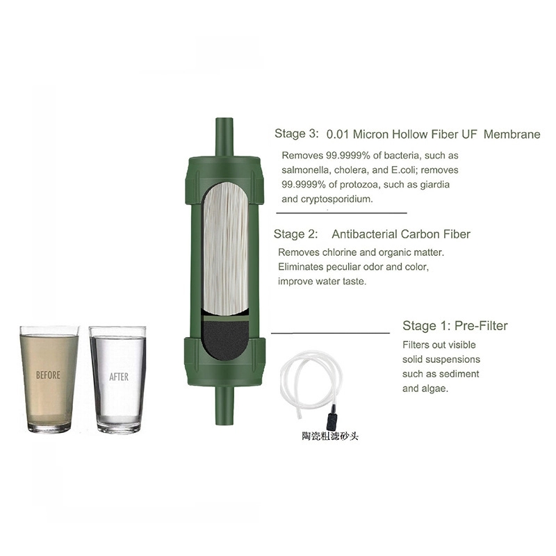 Outdoor Portable Water Purifier Survival Gear 7
