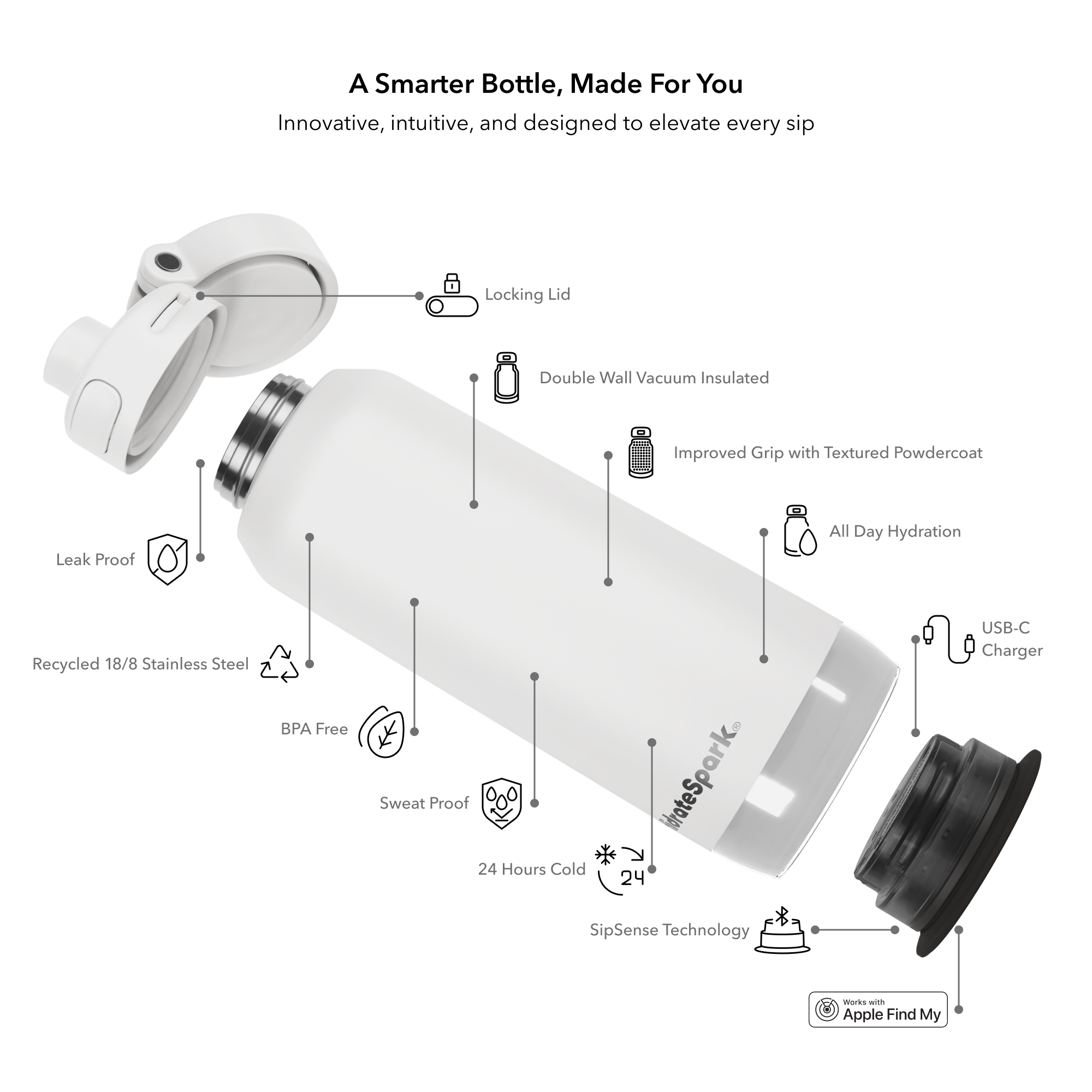 HidrateSpark® 32 oz. PRO 2 Bottle with Chug Lid, Full Color Digital 2