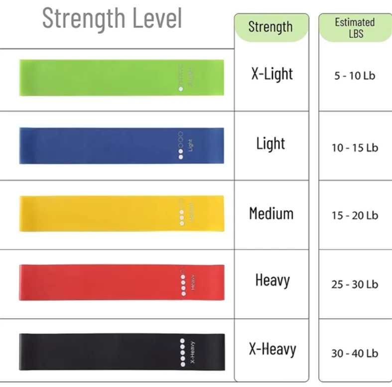 Bulk Custom Logo Loop Resistance Bands for Gyms & Physical Therapy 3