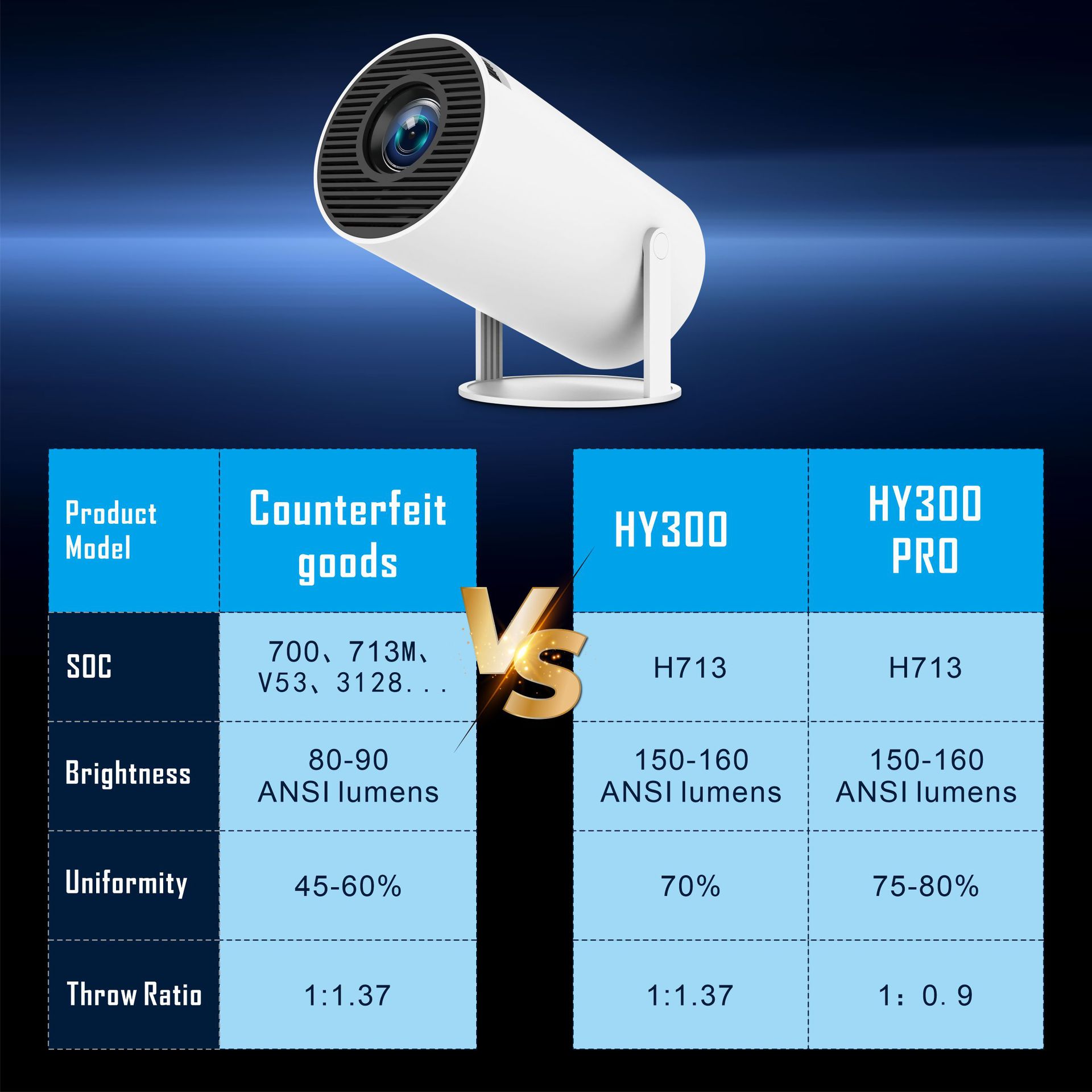 Portable projector 5
