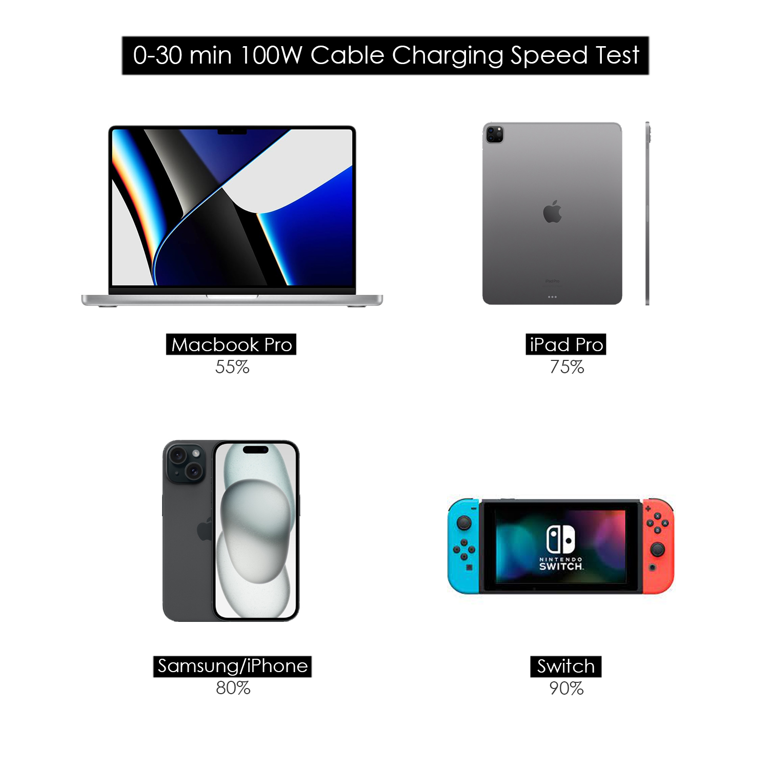 Orion 100w Extendable Multi-Cable