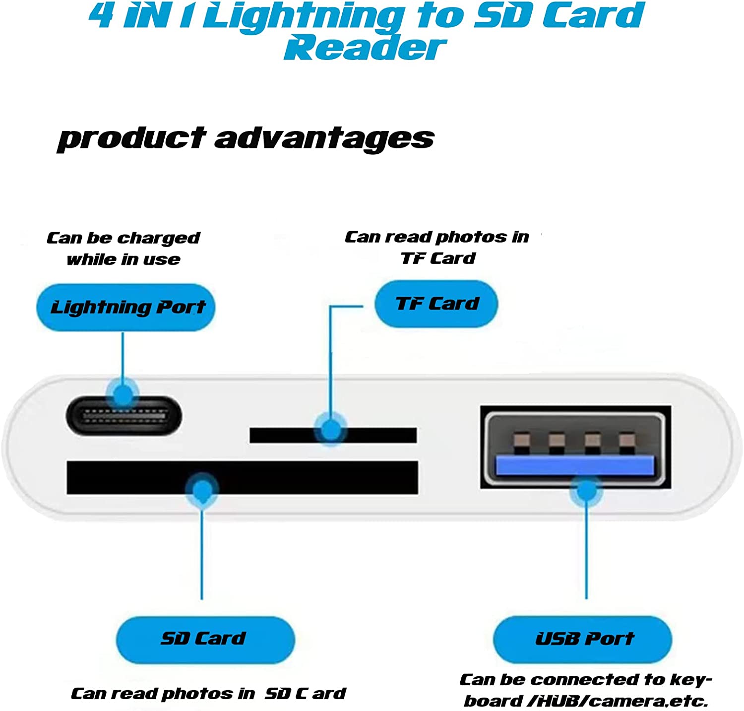 4-in-1 OTG Adapter & Card Reader – Compatible with iPhone 7