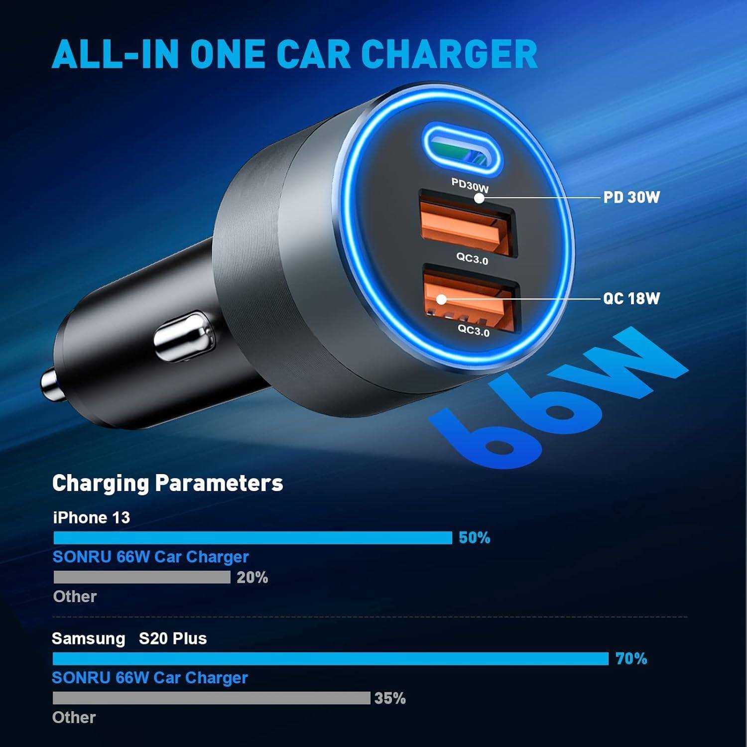 Usb-C 30W Car Charger 4