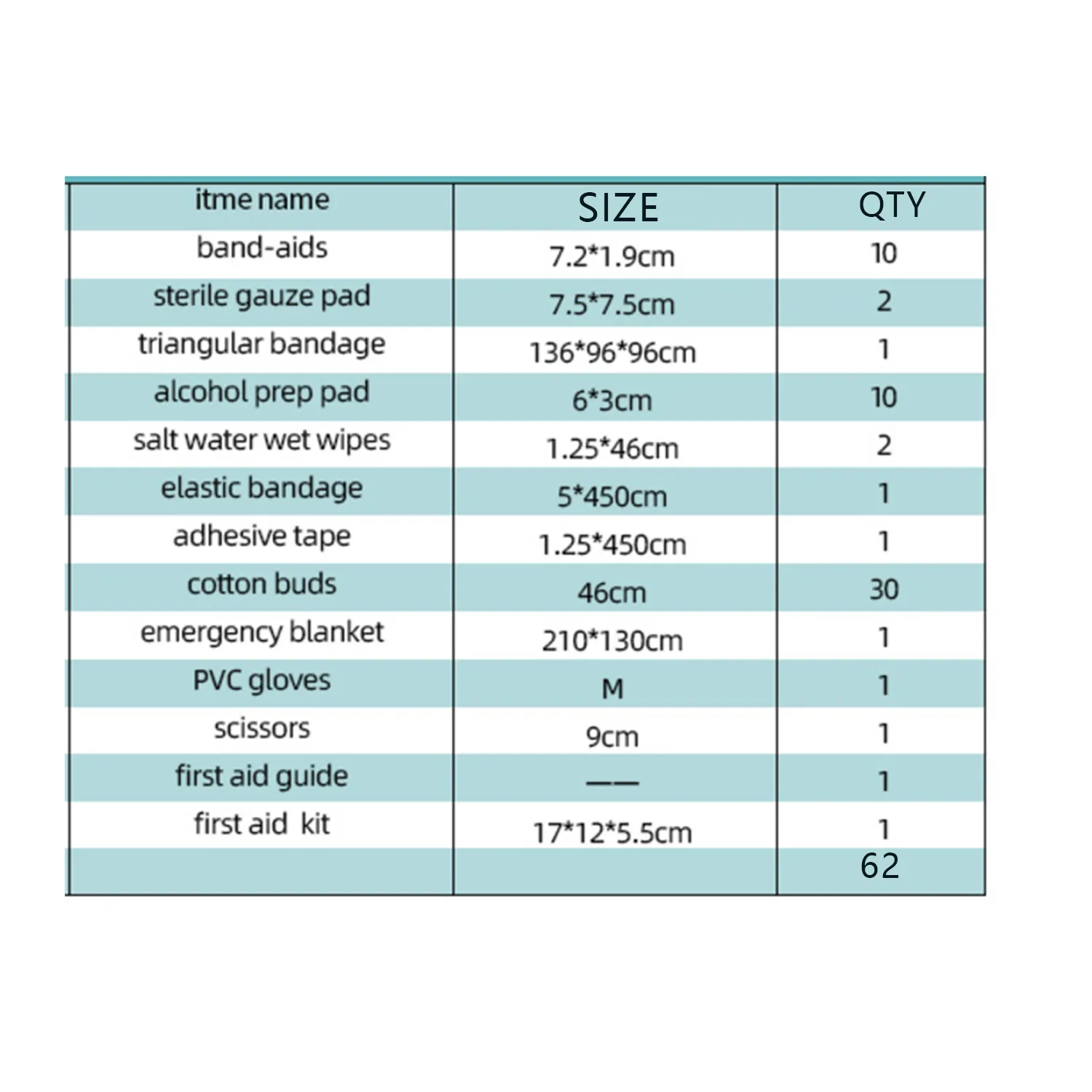 Vehicle-Mounted Emergency Eedical Kit 3