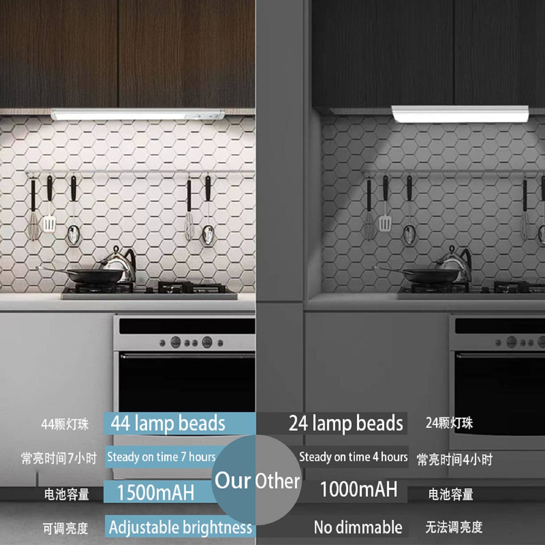 LED Occupancy Sensing Cabinet Light 2