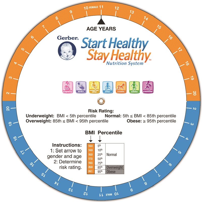 BMI Wheel Pediatric, Double Sided 1