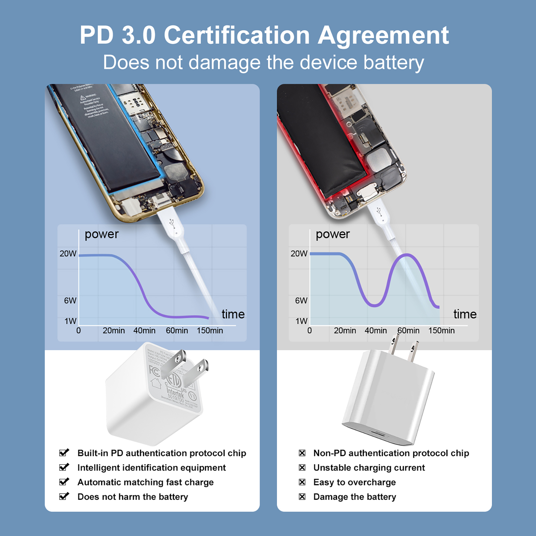 Cirtek® Portable 20W Wall Charger 1