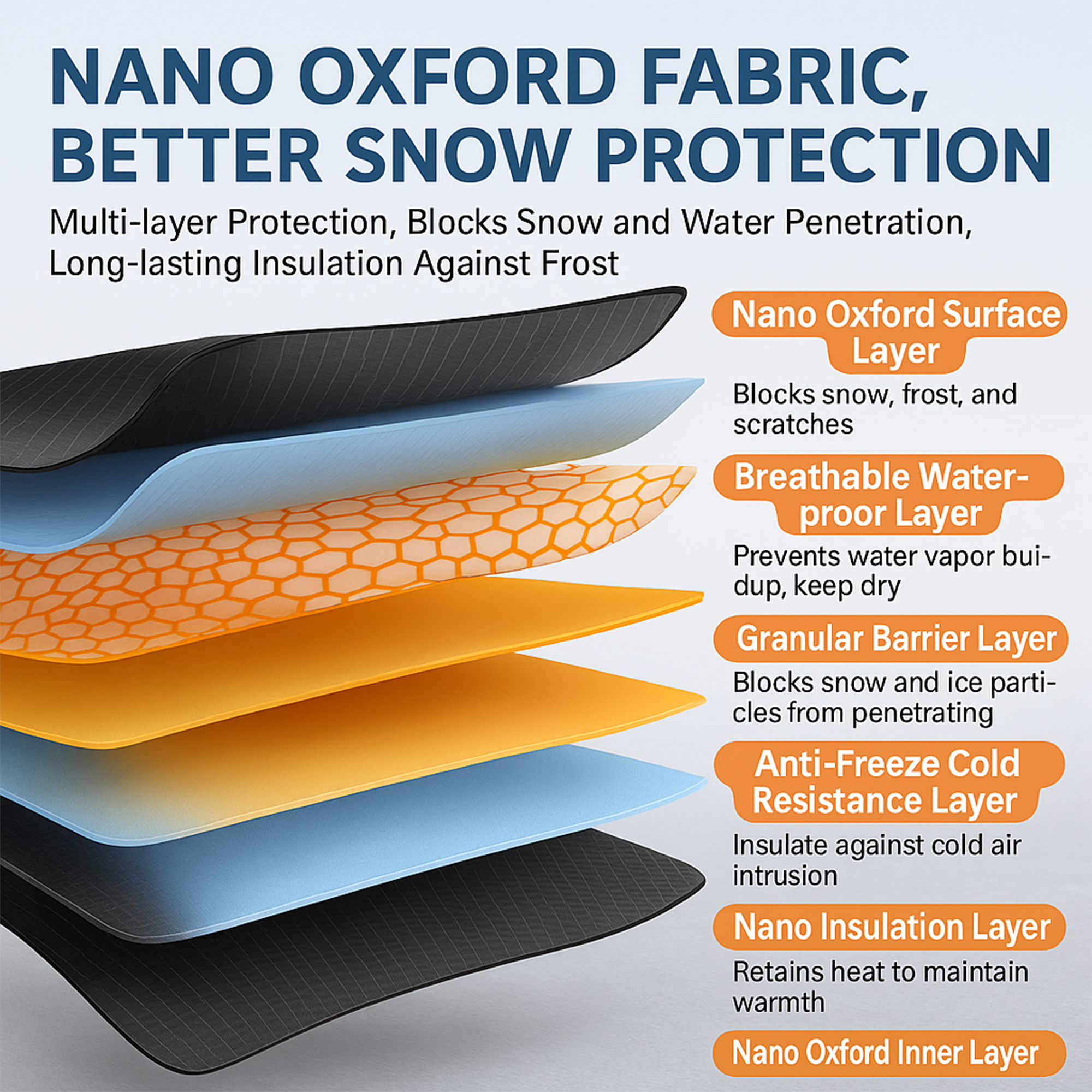 All-Season Magnetic Windshield Cover 4