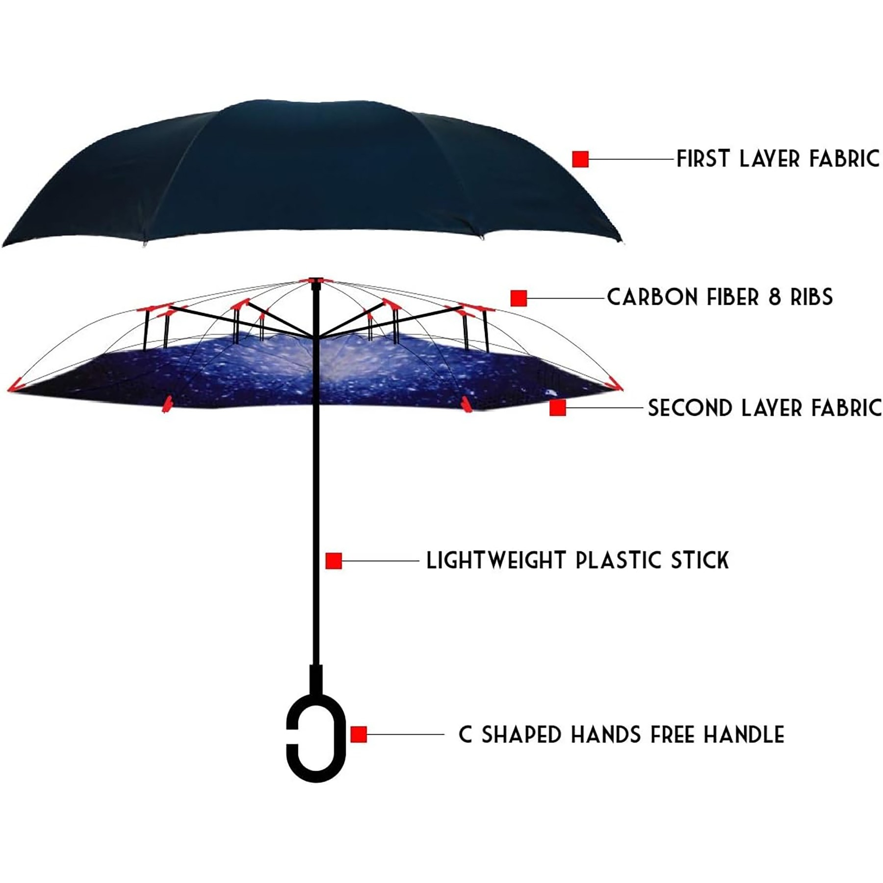 Inverted Reverse Upside Down Umbrella 1