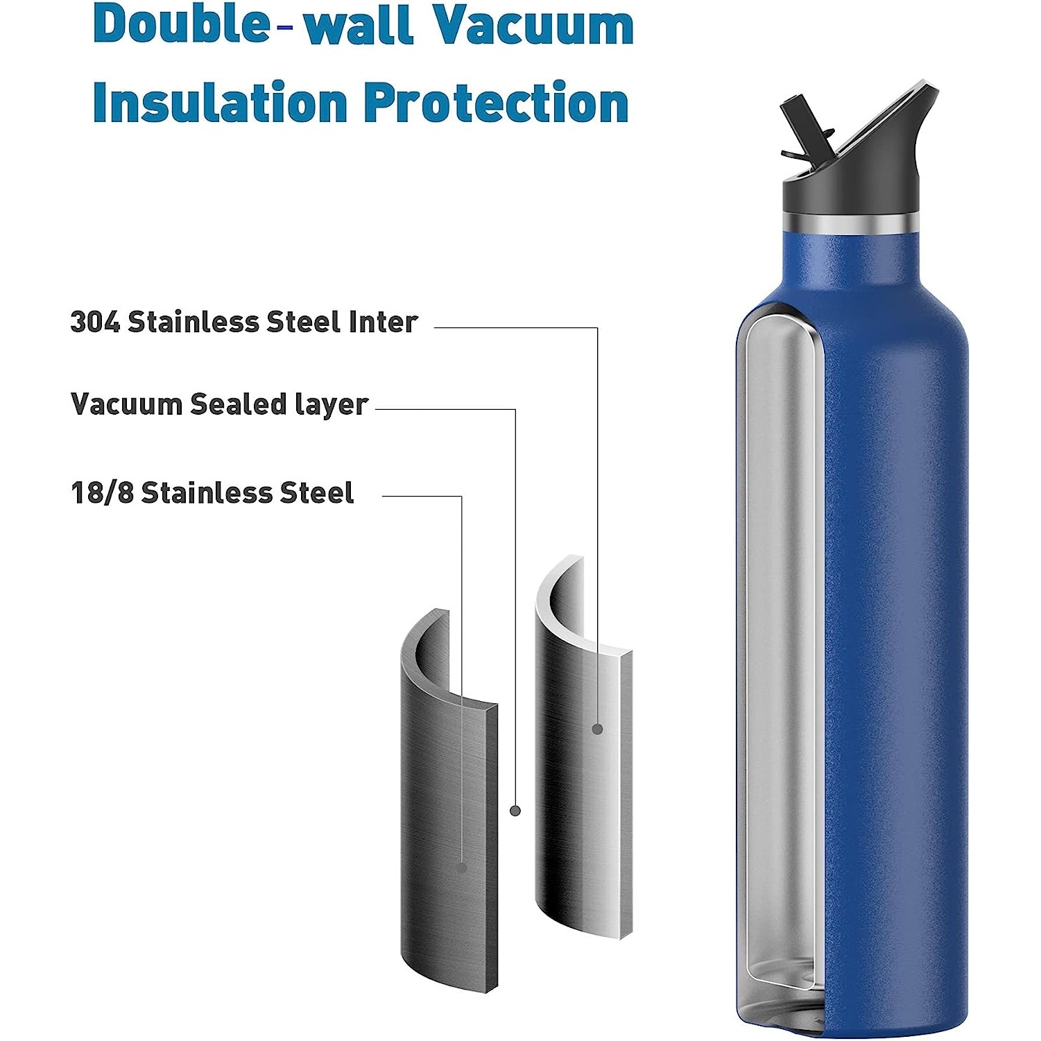 Sport narrow mouth Water Bottles, Stainless Steel Double Wall With Straw Lid 2