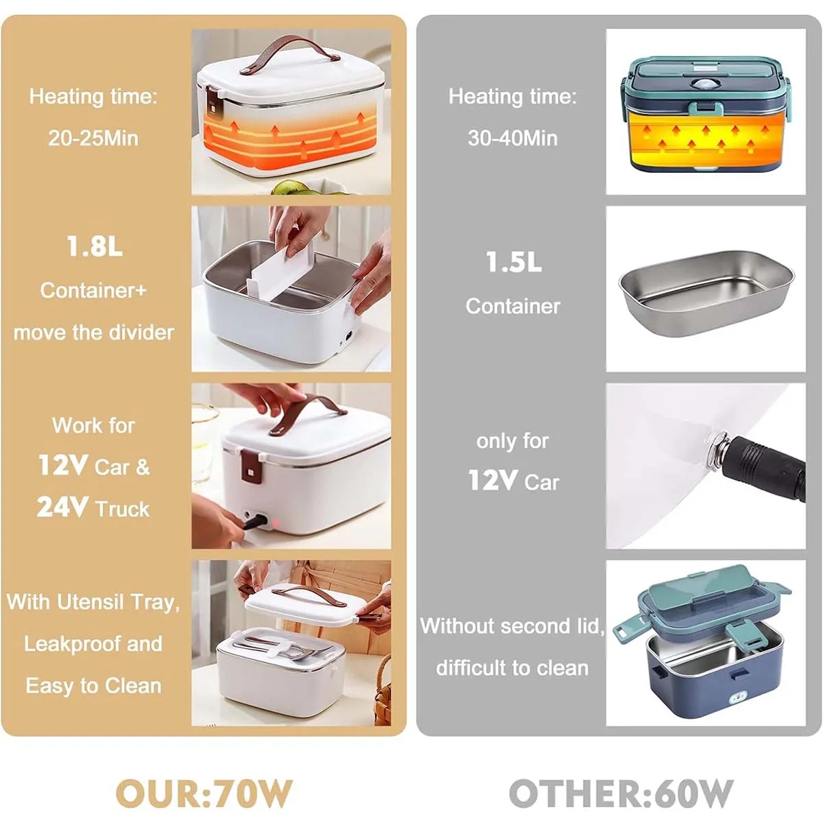 3-in-1 1.8L Portable Electric Heated Lunch Box Food Heater 4
