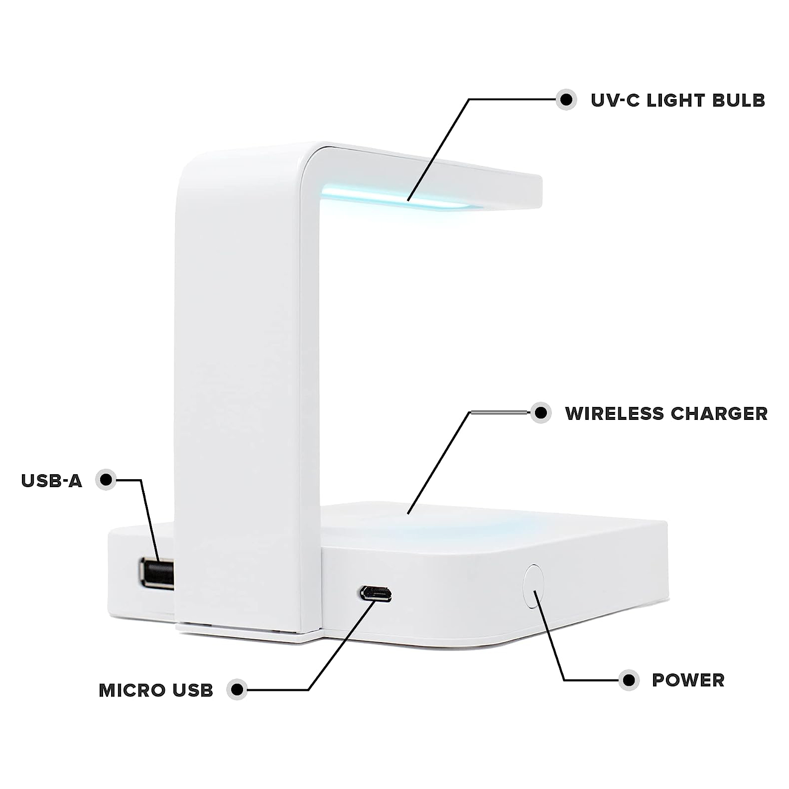 UV Phone Sanitizer / Wireless Charging Station 1