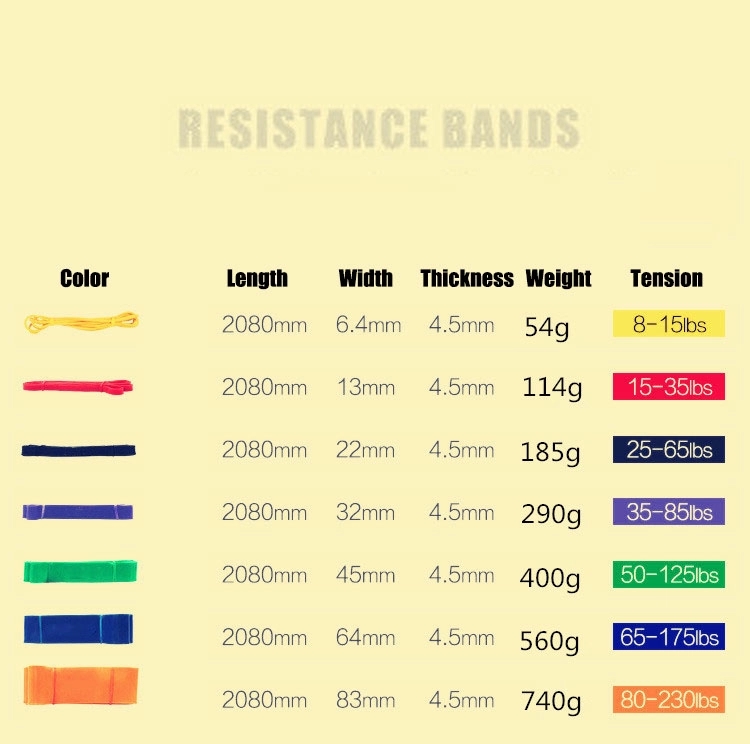 Pull Up Assistance Bands 3