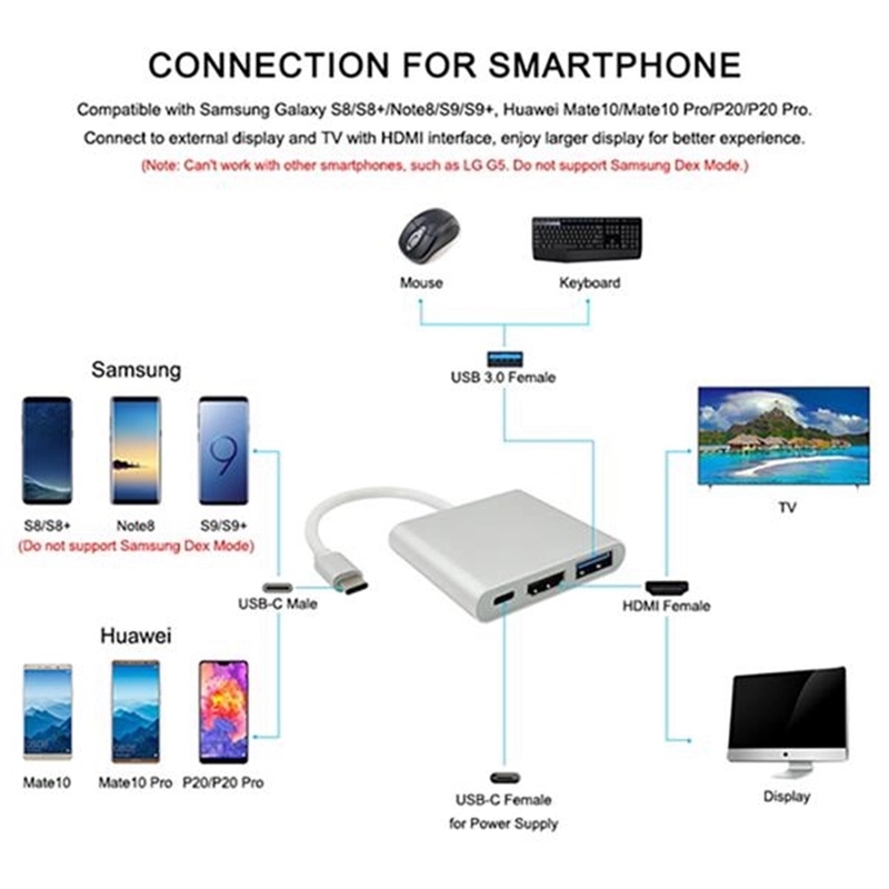 OTG/HDMI/USB C Port Hub 4