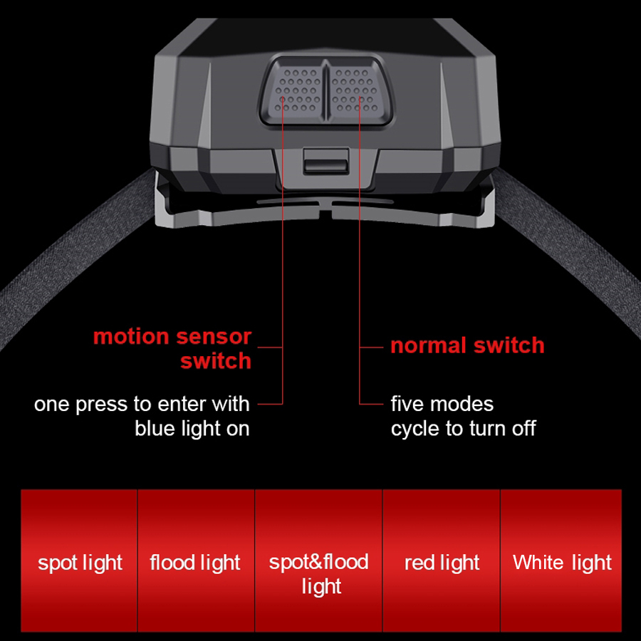 LED Headlamp with Motion Sensor – 500 Lumens, 1200mAh Rechargeable, White/Red Light 4