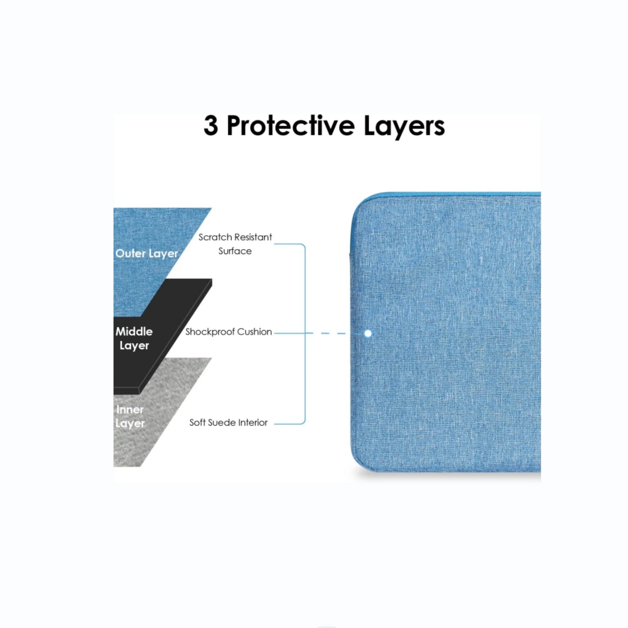 15.6" Laptop Sleeve Case Cover Tablet Protective Bag 3