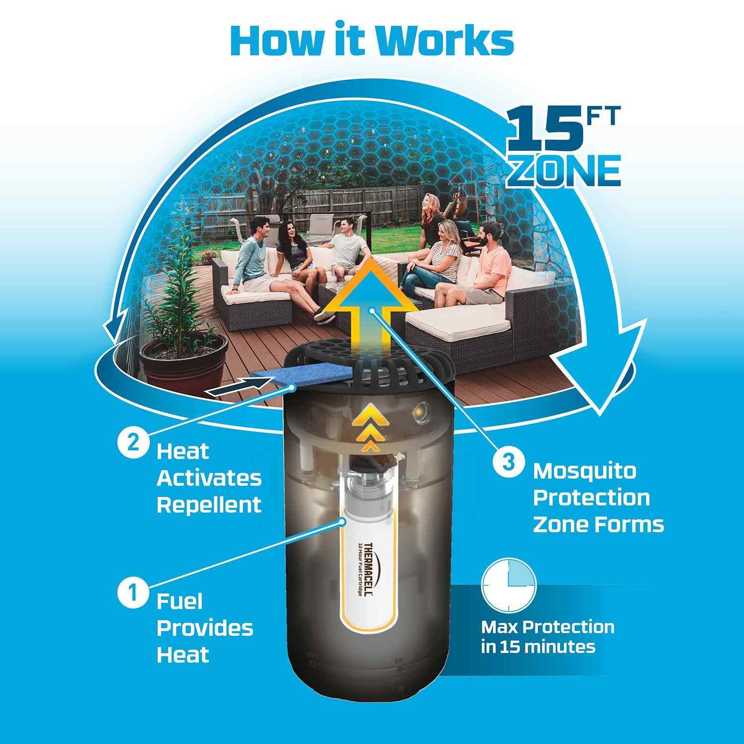 THERMACELL® PATIO SHIELD MOSQUITO REPELLER 18